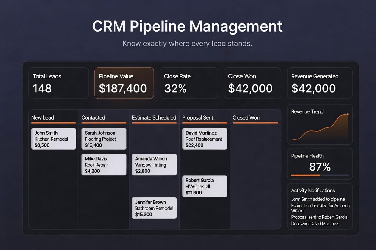 CRM Pipeline Management