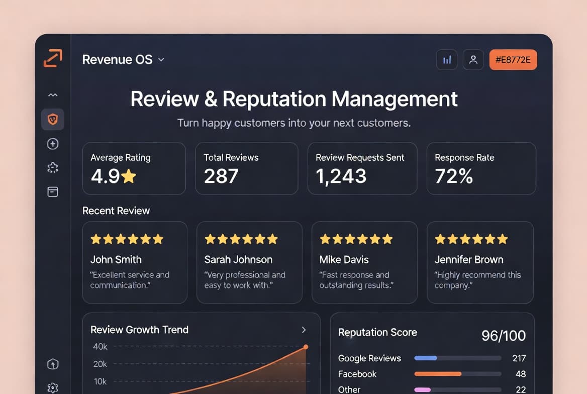 Review & Reputation Management